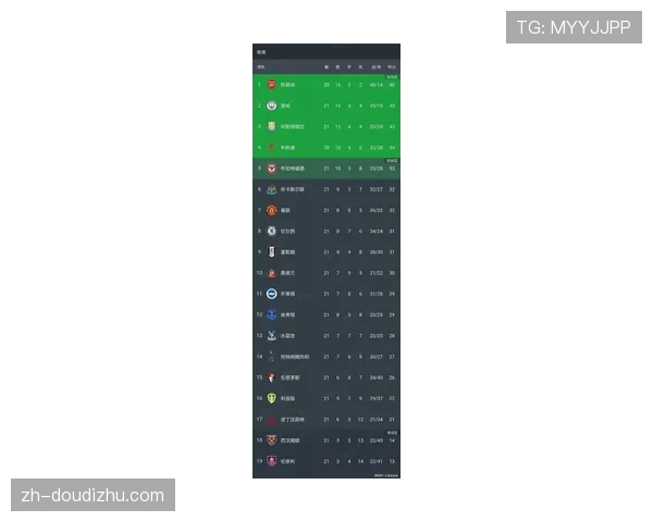 英超第21轮阿森纳未赛仍以5分优势领跑积分榜