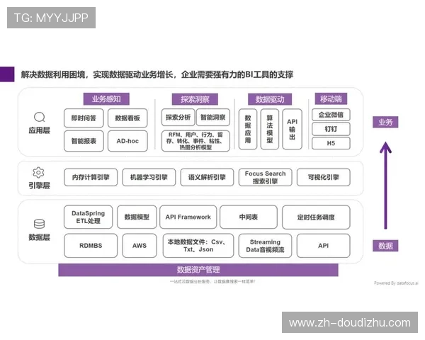 数字化转型周期内 传统媒介官正转型为社群生态架构师角色 数字化转型周期内 传统媒介官正转型为社群生态架构师角色