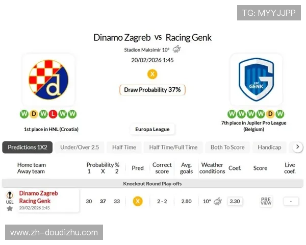 亨克与萨格勒布迪纳摩对攻数据:双方合计6球,射正率均超40% 亨克与萨格勒布迪纳摩对攻数据:双方合计6球,射正率均超40%